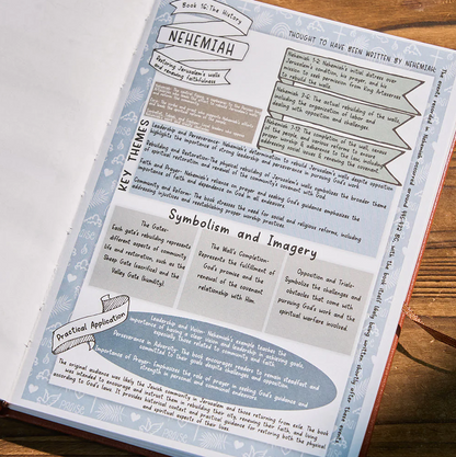 The Complete Faith Bundle
